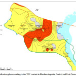 Figure 1: Classification plan according to the TOC content in Khadum deposits, Central and East Ciscaucasia region.