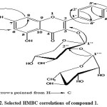 Figure 2: Selected HMBC correlations of compound 1