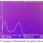 Figure 2a: UV spectrum of Pyrazinamide (20 µg/ml) in the mobile phase