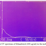Figure 2b: UV spectrum of Ethambutol (400 µg/ml) in the mobile phase