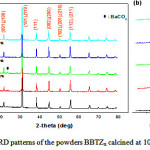 Figure 1: XRD patterns of the powders BBTZx calcined at 1000 °C.