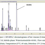 Figure 1: RP-HPLC chromatograms of bee venome (Column: C18; Mobile phase: Water/acetonitrile=40/60;  Flow rate: 1ml/min; Temperature:25˚C; 60 min; Detection: UV 214nm;)