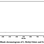 Figure 3: Blank chromatogram of L-Methyl folate and Escitalopram