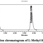 Figure 5: Formulation chromatogram of L-Methyl folate and Escitalopram