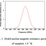 Figure 1: 59Nickel nuclear magnetic resistance spectrum of sampleat T = 1.9 ˚ K