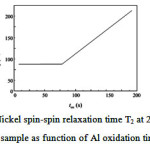 Figure 3: 59 Nickel spin-spin relaxation time T2 at 280 MHz of sample as function of Al oxidation time. 