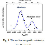 Figure 4: The nuclear magnetic resistance for Al and AlO.