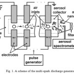 Figure 1: A scheme of the multi-spark discharge generator