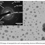 Figure 3: TEM image of nanoparticles and corresponding electron diffraction pattern (inset).
