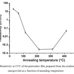 Figure 7: Resistivity at 25°С of the particulate film prepared from the synthesized nanopowder as a function of annealing temperature