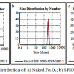 Figure 7: Particle size distribution of: a) Naked Fe3O4; b) SPION1.5 and c) SPION6