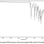 Figure 2: The typical FTIR spectrum of the nanocomposite film (with 0,5% loading of SiC)