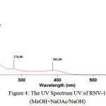 Figure 4: The UV Spectrum UV of RNV-1 (MeOH+NaOAc/NaOH)