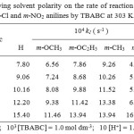 Table 2: Effect of varying solvent polarity on the rate of reaction of anilinem-OCH3, m-OC2H5, m-CH3, m-F, m-Cl and m-NO2 anilinesby TBABCat 303 K.