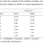 Table 3: Pseudo-first order rate constants for the oxidation of aniline, m-OCH3, m-OC2H5, m-CH3, m-F, m-Cl and m-NO2 anilinesby TBABC at various temperatures in aqueous acetic acid medium