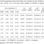 Table 4: Activation parameters and second order rate constants for the oxidation of aniline, m-OCH3, m-OC2H5, m-CH3, m-F, m-Cl and m-NO2 anilinesby TBABC in aqueous acetic acid medium