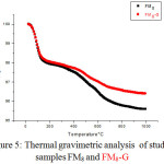 Figure 5: Thermal gravimetricanalysis  ofstudied samples FM8 and FM8-G 