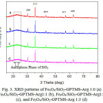 Figure 3: XRD patterns ofFe3O4/SiO2-GPTMS-Arg 1:0 (a) Fe3O4/SiO2-GPTMS-Arg1:1(b),Fe3O4/SiO2-GPTMS-Arg1:2(c), and Fe3O4/SiO2-GPTMS-Arg 1:3 (d) 