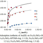 Figure 7: Adsorption isotherm of Au(III) on Fe3O4/SiO2-GPTMS-Arg 1:0 (a), Fe3O4/SiO2-GPTMS-Arg 1:1 (b), Fe3O4/SiO2-GPTMS-Arg 1:2 (c), Fe3O4/SiO2-GPTMS-Arg 1:3 (d).