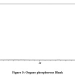 Figure 5: Organo phosphorous Blank