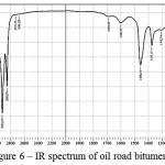 Figure 6: IR spectrum of oil road bitumen 70/100