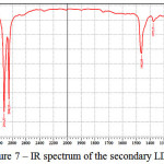 Figure 7: IR spectrum of the secondary LDPE