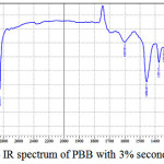 Figure 9: IR spectrum of PBB with 3% secondary LDP