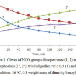Figure 1: Cirves of NCO-groups dissapearence (1, 2) and their anamorphosises (1’, 2’): triol/oligodien ratio 0,5 (1) and  0,9 (2). Condition: 16 0С, 0,3 weight mass of dimethylbenzylamine