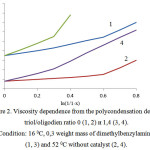 Figure 2: Viscosity dependence from the polycondensation degree: triol/oligodien ratio 0 (1, 2) и 1,4 (3, 4). Condition: 16 0С, 0,3 weight mass of dimethylbenzylamine (1, 3) and 52 0С without catalyst (2, 4).