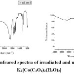 Figure 1: Infrared spectra of irradiated and unirradiated K2[Co(C2O4)2(H2O)2]