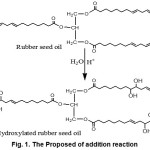 Figure 1: The Proposed of addition reaction