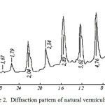 Figure 2: Diffraction pattern of natural vermiculite