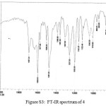 Figure S3: FT-IR spectrum of 4