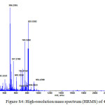 Figure S4: High-resolution mass spectrum (HRMS) of 4