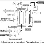 Figure 1:  Diagram of supercritical CO2 extraction system. 