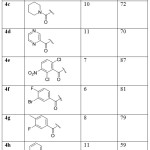 Table-1: Different oxime ester derivatives, time and yield (4a-4j)
