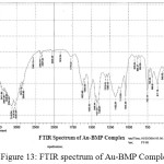 Figure 13: FTIR spectrum of Au-BMP Complex.