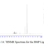 Figure 14: 1HNMR Spectrum for the BMP Ligand