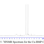 Figure 15: 1HNMR Spectrum for the Cu-BMP Complex.