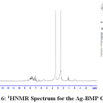 Figure 16: 1HNMR Spectrum for the Ag-BMP Complex.