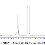 Figure 17: 1HNMR Spectrum for the Au-BMP Complex.
