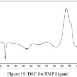 Figure 19: DSC for BMP Ligand.