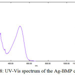 Figure 8: UV-Vis spectrum of the Ag-BMP complex