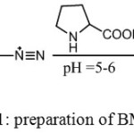 Scheme 1: preparation of BMP ligand