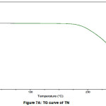 Figure 7A: TG curve of TN