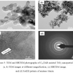 Figure 5. TEM and HRTEM photographs of C16TAB assisted TiO2 nanoparticles (a, b) TEM images at different magnification, (c) HRTEM image, and (d) SAED pattern of anatase titania 