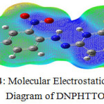 Figure 4: Molecular Electrostatic Potential Diagram of DNPHTTO.