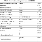 Table 1: Global and chemical parameters of DNPHTTO.