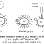 Figure 2. Some composite model of TiO2 deposited on SiO2: a) and b) spherical TiO2 coated SiO2 				c), d), and e) rod-shaped TiO2 coated SiO2