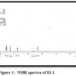Figure 1: NMR spectra of El-1